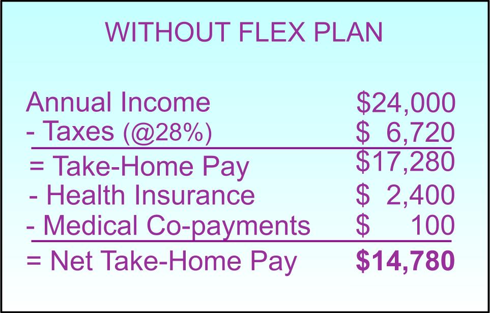 without-flex-plan